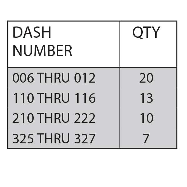 568 KIT-A O-Ring Kit