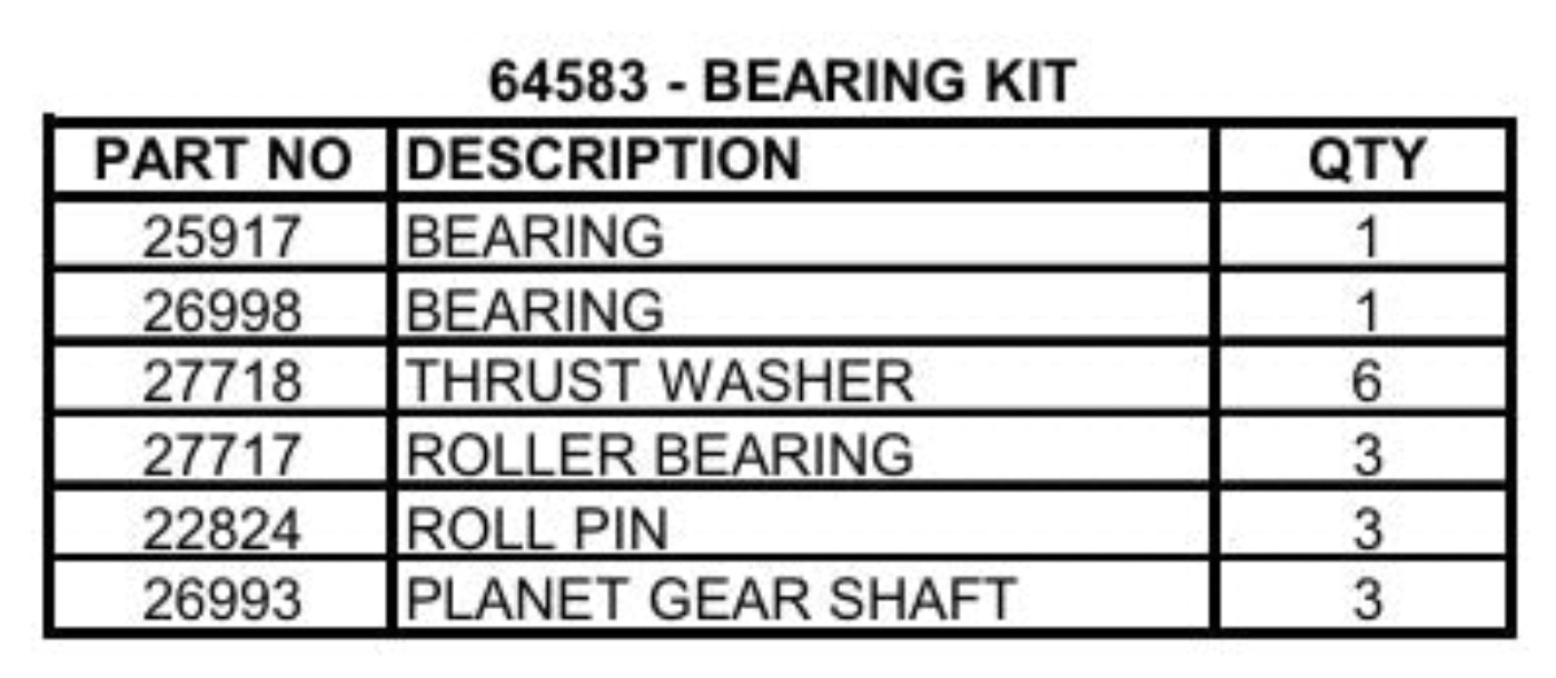BRADEN® Model BG4B Bearing Kit Number 64583