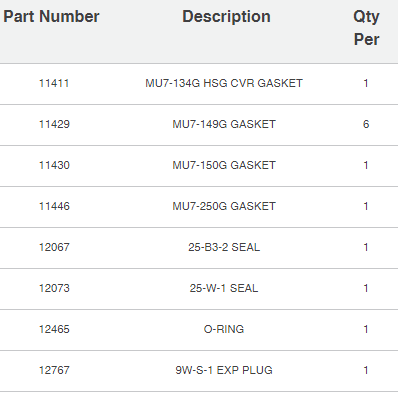 BRADEN® Model AHU7 & AMU7 Seal Kit Number 62841