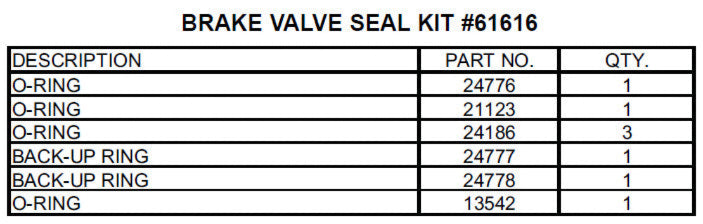 BRADEN® Brake Valve #81609 O-Ring Seal Kit 61616