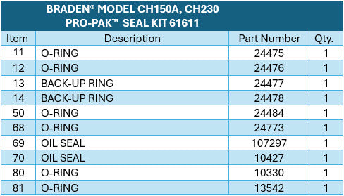 BRADEN® Model CH150, CH165, C2H150, CH230 & C2H230 Seal Kit Number 61611