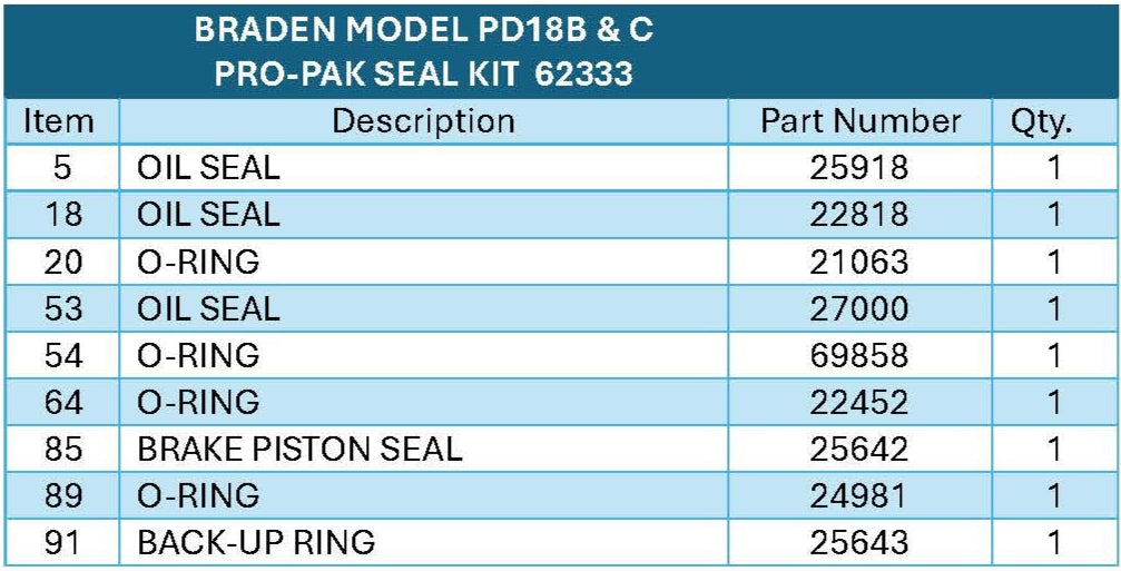 BRADEN® Model PD18B & C Seal Kit Number 62333