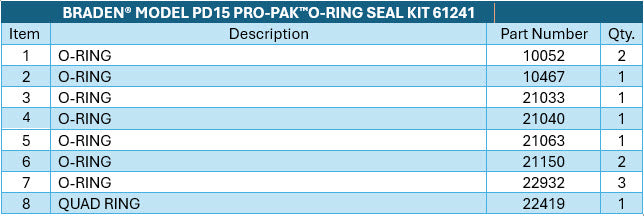 BRADEN® Model PD15 PRO-PAK™️O-Ring Seal Kit 61241