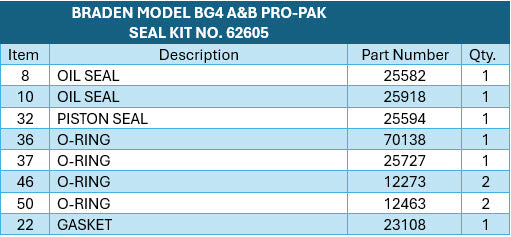 BRADEN® Model BG4A & B Seal Kit Number 62605