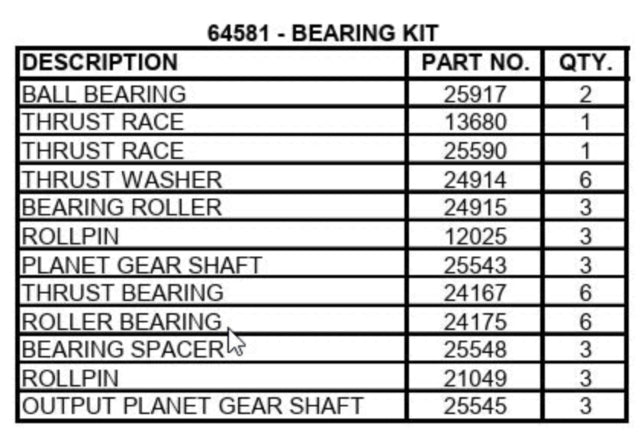 BRADEN® Model BG6A&B Bearing Kit for 29:1 Thru 67:1, Kit 64581