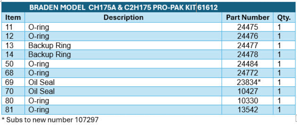 BRADEN® Model CH175A Hoist Seal Kit Number 61612
