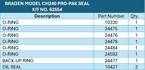 BRADEN® Model CH240A PRO-PAK Seal Kit Number 62554