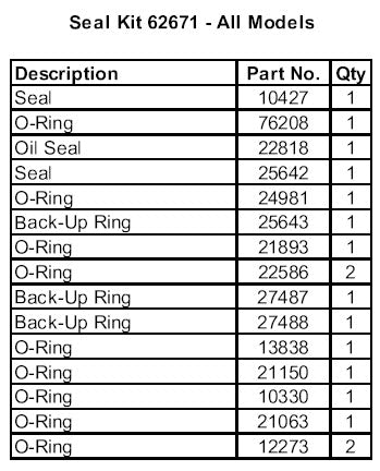 BRADEN® Model H20R Seal kit Number 62671