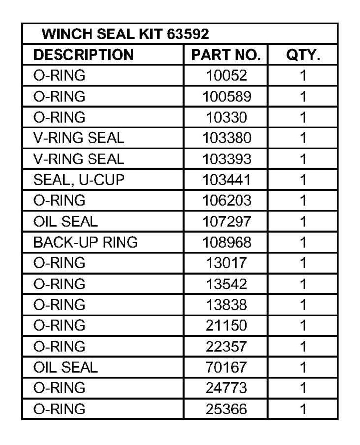 BRADEN® 3rd Gen CH Models Seal Kit Number 63592 W/V-Rings
