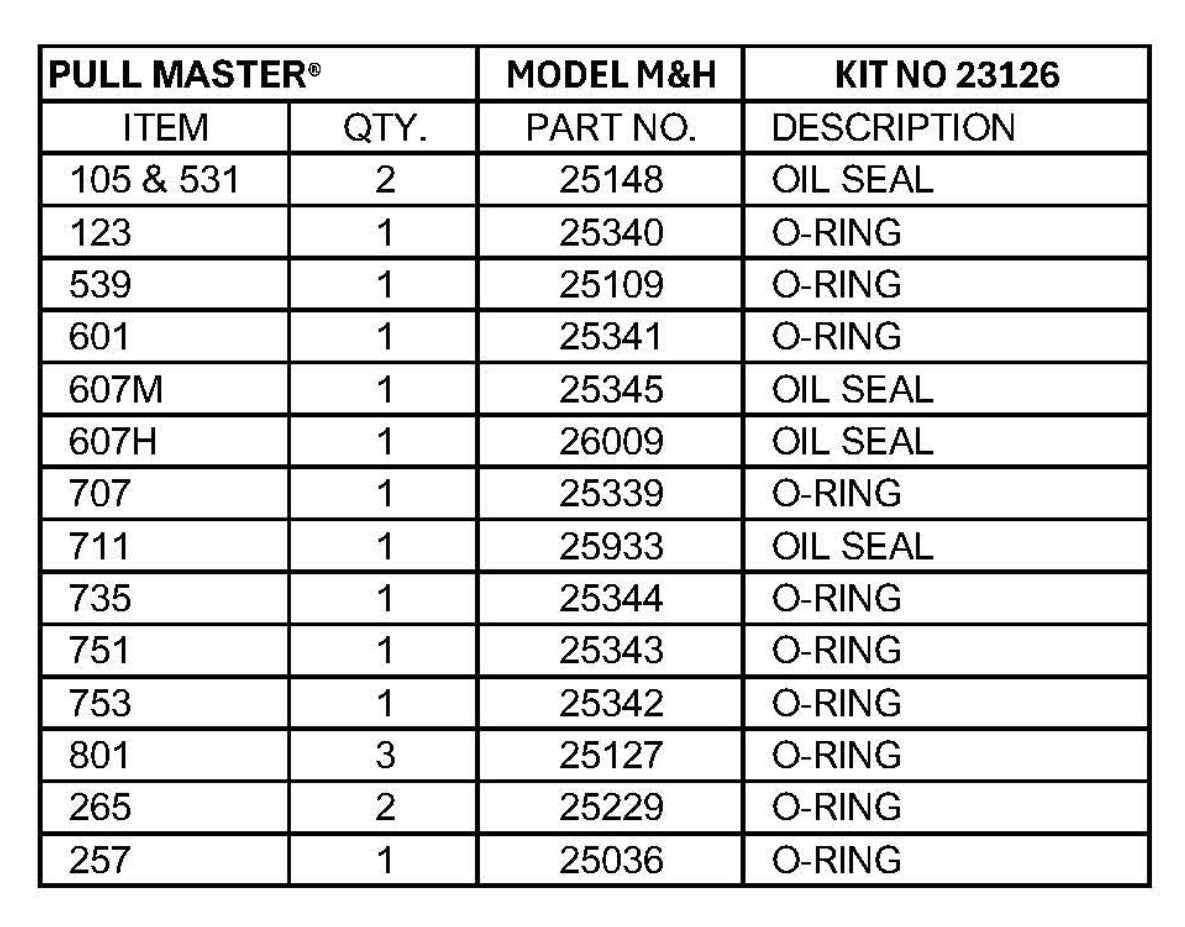 PULL MASTER® Model H25 & M25 F Universal Seal Kit Number 23126