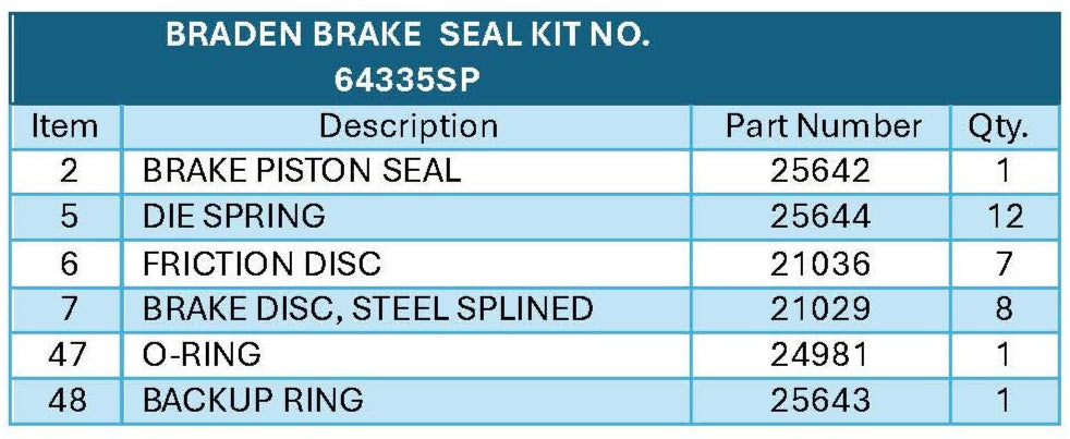 BRADEN® Model(s) PD12C, PD15B, BG8A/B, PD17A, and PD18B/C Brake Service Kit 64585