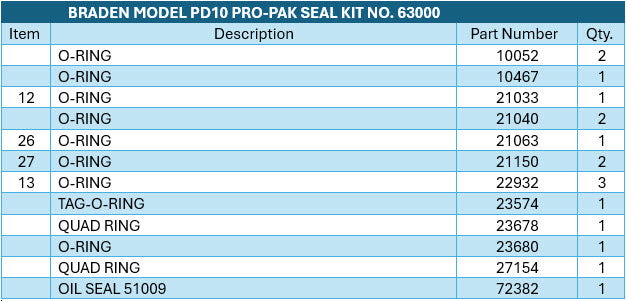 BRADEN® Model PD10  PRO-PAK™️O-Ring Seal Kit Number 63000