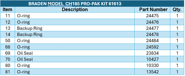 BRADEN® Model CH185A & C2H185 Seal Kit Number 61613