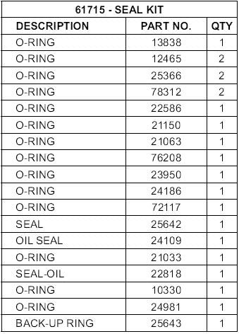 BRADEN® Model PD12C and PD15B Universal Seal Kit Number 61715