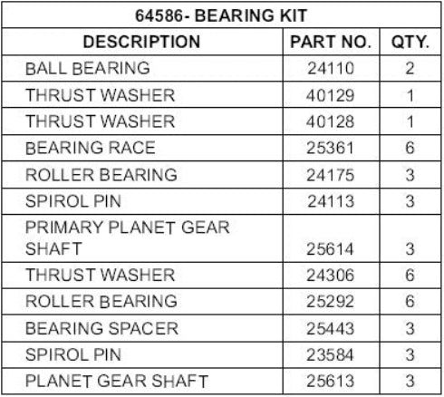 BRADEN® Model PD12C and PD15B Bearing Kit Number 64586