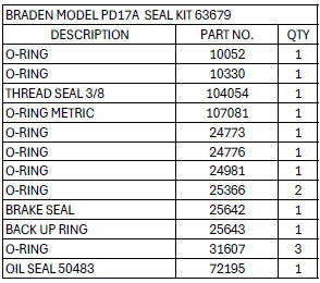 BRADEN® Model PD17A Seal Kit Number 63679